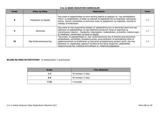 K to 12 BASIC EDUCATION CURRICULUM
K to 12 Araling Panlipunan Gabay Pangkurikulum Disyembre 2013 Pahina 12 ng 120
Grado Daloy ng Paksa Deskripsyon Tema
8 Kasaysayan ng Daigdig
Pag-unawa at pagpapahalaga sa sama-samang pagkilos at pagtugon sa mga pandaigdigang
hamon sa sangkatauhan sa kabila ng malawak na pagkakaiba-iba ng heograpiya, kasaysayan,
kultura, lipunan, pamahalaan at ekonomiya tungo sa pagkakaroon ng mapayapa, maunlad at
matatag na kinabukasan.
1-7
9 Ekonomiks
Pag-unawa sa mga pangunahing kaisipan at napapanahong isyu sa ekonomiks gamit ang mga
kasanayan at pagpapahalaga ng mga disiplinang panlipunan tungo sa paghubog ng
mamamayang mapanuri , mapagnilay, mapanagutan, makakalikasan, produktibo, makatarungan,
at makataong mamamayan ng bansa at daigdig
1-7
10 Mga Kontemporaryong Isyu
Pag-unawa at pagpapahalaga sa mga kontemporaryong isyu at hamong pang-ekonomiya,
pangkalikasan, pampolitika, karapatang pantao, pang-edukasyon at pananagutang sibiko at
pagkamamamayan sa kinakaharap ng mga bansa sa kasalukuyang panahon gamit ang mga
kasanayan sa pagsisiyasat, pagsusuri ng datos at iba’t ibang sanggunian, pagsasaliksik,
mapanuring pag-iisip, mabisang komunikasyon at matalinong pagpapasya
1-7
BILANG NG ORAS SA PAGTUTURO: 10 weeks/quarter; 4 quarters/year
Grade Time Allotment
1-2 30 min/day x 5 days
3-6 40 min/day x 5 days
7-10 3 hrs/week
 
