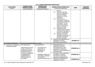 K to 12 BASIC EDUCATION CURRICULUM
K to 12 Araling Panlipunan Gabay Pangkurikulum Disyembre 2013 Pahina 23 ng 120
NILALAMAN
(Content )
PAMANTAYANG
PANGNILALAMAN
(Content Standard)
PAMANTAYAN
SA PAGGANAP
(Performance Standard)
PAMANTAYAN SA PAGKATUTO
( Learning Competencies)
CODE
LEARNING
MATERIALS
tag-init)
8.2 Natutukoy ang mga
natural na kalamidad o
sakunang madalas
maganap sa sariling
komunidad
8.3 Nakakukuha ng
impormasyon tungkol sa
mga epekto ng kalamidad
sa kalagayan ng mga
anyong lupa, anyong
tubig at sa mga tao sa
sariling komunidad
8.4 Nasasabi ang mga
wastong gawain/ pagkilos
sa tahanan at paaralan sa
panahon ng kalamidad
8.5 Nasasabi kung paano
ibinabagay ng mga tao sa
panahon ang kanilang
kasuotan at tirahan
9. Nasasabi ang pagkakapareho at
pagkakaiba ng sariling
komunidad sa mga kaklase
AP2KOM-Ii-9
IKALAWANG MARKAHAN – Ang Aking Komunidad Ngayon at Noon
A. Ang Kwento ng Pinagmulan
ng Aking Komunidad
Ang mag-aaral ay…
naipamamalas ang pag-
unawa sa kwento ng
pinagmulan ng sariling
komunidad batay sa
konsepto ng pagbabago
at pagpapatuloy at
pagpapahalaga sa
kulturang nabuo ng
komunidad
Ang mag-aaral ay…
1. nauunawaan ang
pinagmulan at
kasaysayan ng
komunidad
2. nabibigyang halaga ang
mga bagay na nagbago
at nananatili sa
pamumuhay komunidad
1. Nakapagsasalaysay ng
pinagmulan ng sariling
komunidad batay sa mga
pagsasaliksik, pakikinig sa
kuwento ng mga nakakatanda sa
komunidad, atbp
AP2KNN-IIa-1
2. Naiuugnay ang mga pagbabago
sa pangalan ng sariling
komunidad sa mayamang
kuwento ng pinagmulan nito
AP2KNN-IIa-2
3. Nasasabi ang pinagmulan at
pagbabago ng sariling
AP2KNN-IIb-3
 