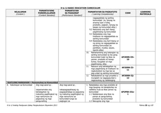 K to 12 BASIC EDUCATION CURRICULUM
K to 12 Araling Panlipunan Gabay Pangkurikulum Disyembre 2013 Pahina 25 ng 120
NILALAMAN
(Content )
PAMANTAYANG
PANGNILALAMAN
(Content Standard)
PAMANTAYAN
SA PAGGANAP
(Performance Standard)
PAMANTAYAN SA PAGKATUTO
( Learning Competencies)
CODE
LEARNING
MATERIALS
nagpapakilala ng sariling
komunidad (ie, tanyag na
anyong lupa o tubig,
produkto, pagkain, tanyag na
kasapi ng komunidad atbp.)
9.2 Natutukoy ang iba’t ibang
pagdiriwang ng komunidad
9.3 Natatalakay ang mga
tradisyon na nagpapakilala sa
sariling komunidad
9.4 Natatalakay ang iba’t-ibang uri
ng sining na nagpapakilala sa
sariling komunidad (ei.
panitikan, musika, sayaw,
isports atbp)
10. Naihahambing ang katangian ng
sariling komunidad sa iba pang
komunidad tulad ng likas na
yaman, produkto at hanap-
buhay, kaugalian at mga
pagdiriwang, atbp.
AP2KNN-IIh-
10
11. Nasusuri ang kahalagahan ng
mga pagdriwang at tradisyon na
nagbubuklod ng mga tao sa
pag-unlad ng sariling komunidad
AP2KNN-IIi-
11
12. Nakakalahok sa mga proyekto o
mungkahi na nagpapaunlad o
nagsusulong ng natatanging
AP2KNN-IIj-
12
IKATLONG MARKAHAN – Pamumuhay sa Komunidad
A. Kabuhayan sa Komunidad Ang mag-aaral ay…
naipamamalas ang
kahalagahan ng
mabuting paglilingkod ng
mga namumuno sa
pagsulong ng mga
pangunahing
Ang mag-aaral ay…
nakapagpapahayag ng
pagpapahalaga sa pagsulong
ng mabuting paglilingkod ng
mga namumuno sa
komunidad tungo sa
pagtugon sa
1. Natatalakay ang mga produkto at
mga kaugnay na hanapbuhay na
nalilikha mula sa likas yaman ng
komunidad
1.1 Nailalarawan ang likas na
yaman at pangunahing
produkto ng komunidad
1.2 Naiuugnay ang mga
AP2PSK-IIIa-
1
 
