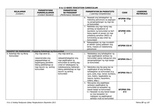 K to 12 BASIC EDUCATION CURRICULUM
K to 12 Araling Panlipunan Gabay Pangkurikulum Disyembre 2013 Pahina 27 ng 120
NILALAMAN
(Content )
PAMANTAYANG
PANGNILALAMAN
(Content Standard)
PAMANTAYAN
SA PAGGANAP
(Performance Standard)
PAMANTAYAN SA PAGKATUTO
( Learning Competencies)
CODE
LEARNING
MATERIALS
6. Nasasabi ang kahalagahan ng
mabuting pamumuno sa pagtugon
ng pangangailangan ng mga tao
sa komunidad.
AP2PSK-IIIg-
6
7. Nakikilala ang mga taong nag-
aambag sa kapakanan at
kaunlaran ng komunidad sa iba’t
ibang aspeto at paraan (ei mga
pribadong samahan (NGO) na
tumutulong sa pag-unlad ng
komunidad)
AP2PSK-IIIh-
7
8. Nakapagbigay ng mga mungkahi
at dahilan upang palakasin ang
tama, maayos at makatwirang
pamumuno
AP2PSK-IIIi-8
IKAAPAT NA MARKAHAN - Pagiging Kabahagi ng Komunidad
A. Kabahagi Ako ng Aking
Komunidad
Ang mag-aaral ay…
naipamamalas ang
pagpapahalaga sa
kagalingang pansibiko
bilang pakikibahagi sa
mga layunin ng sariling
komunidad
Ang mag-aaral ay…
nakapahahalagahan ang
mga paglilingkod ng
komunidad sa sariling pag-
unlad at nakakagawa ng
makakayanang hakbangin
bilang pakikibahagi sa mga
layunin ng sariling
komunidad
1. Natatalakay ang kahalagahan ng
mga paglilingkod/ serbisyo ng
komunidad upang matugunan ang
pangangailangan ng mga kasapi
sa komunidad.
AP2PKK-IVa-1
2. Natutukoy ang iba pang tao na
naglilingkod at ang kanilang
kahalagahan sa komunidad (e.g.
guro, pulis, brgy. tanod, bumbero,
nars, duktor, tagakolekta ng
basura, kartero, karpintero,
tubero, atbp.)
AP2PKK-IVa-2
3. Naiuugnay ang pagbibigay
serbisyo/ paglilingkod ng
komunidad sa karapatan ng
bawat kasapi sa komunidad.
3.1 Nasasabi na ang bawat kasapi
ay may karapatan na
mabigyan ng paglilingkod/
serbisyo mula sa komunidad
AP2PKK-IVb-
d-3
 