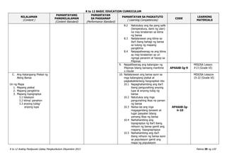 K to 12 BASIC EDUCATION CURRICULUM
K to 12 Araling Panlipunan Gabay Pangkurikulum Disyembre 2013 Pahina 39 ng 120
NILALAMAN
(Content )
PAMANTAYANG
PANGNILALAMAN
(Content Standard)
PAMANTAYAN
SA PAGGANAP
(Performance Standard)
PAMANTAYAN SA PAGKATUTO
( Learning Competencies)
CODE
LEARNING
MATERIALS
8.2 Natutukoy ang iba pang salik
(temperatura, dami ng ulan)
na may kinalaman sa klima
ng bansa
8.3 Nailalarawan ang klima sa
iba’t ibang bahagi ng bansa
sa tulong ng mapang
pangklima
8.4 Naipapaliwanag na ang klima
ay may kinalaman sa uri
ngmga pananim at hayop sa
Pilipinas
9. Naipaliliwanag ang katangian ng
Pilipinas bilang bansang maritime
o insular
AP4AAB-Ig-9
MISOSA Lesson
#13 (Grade VI)
C. Ang Katangiang Pisikal ng
Aking Bansa
Uri ng Mapa
1. Mapang pisikal
2. Mapang pangklima
3. Mapang topograpiya
3.1 lokasyon
3.2 klima/ panahon
3.3 anyong tubig/
anyong lupa
10. Nailalarawan ang bansa ayon sa
mga katangiang pisikal at
pagkakakilanlang heograpikal nito
10.1 Napaghahambing ang iba’t
ibang pangunahing anyong
lupa at anyong tubig ng
bansa
10.2 Natutukoy ang mga
pangunahing likas na yaman
ng bansa
10.3 Naiisa-isa ang mga
magagandang tanawin at
lugar pasyalan bilang
yamang likas ng bansa
10.4 Naihahambing ang
topograpiya ng iba’t ibang
rehiyon ng bansa gamit ang
mapang topograprapiya
10.5 Naihahambing ang iba’t
ibang rehiyon ng bansa ayon
sa populasyon gamit ang
mapa ng populasyon
AP4AAB-Ig-
h-10
MISOSA Lessons
15-22 (Grade VI)
 