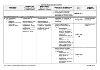 K to 12 BASIC EDUCATION CURRICULUM
K to 12 Araling Panlipunan Gabay Pangkurikulum Disyembre 2013 Pahina 43 ng 120
NILALAMAN
(Content )
PAMANTAYANG
PANGNILALAMAN
(Content Standard)
PAMANTAYAN
SA PAGGANAP
(Performance Standard)
PAMANTAYAN SA PAGKATUTO
( Learning Competencies)
CODE
LEARNING
MATERIALS
rehiyon sa malikhaing paraan.
12. Nakasusulat ng sanaysay na
tumatalakay sa pagpapahalaga at
pagmamalaki ng kulturang Pilipino
AP4LKE-IIj-12
IKATLONG MARKAHAN – Ang Pamamahala Sa Aking Bansa
A. Ang Pambansang
Pamahalaan
1. Balangkas
2. Mga Kapangyarihan ng
mga Sangay
3. Sagisag ng bansa
Ang mag-aaral ay…
naipamamalas ang pang-
unawa sa bahaging
ginagampanan ng
pamahalaan sa lipunan,
mga pinuno at iba pang
naglilingkod sa
pagkakaisa, kaayusan at
kaunlaran ng bansa
Ang mag-aaral ay…
nakapagpapakita ng
aktibong pakikilahok at
pakikiisa sa mga proyekto
at gawain ng pamahalaan
at mga pinuno nito tungo
sa kabutihan ng lahat
(common good)
1. Natatalakay ang kahulugan at
kahalagahan ng pambansang
pamahalaan
AP4PAB-IIIa-
1
MISOSA Lesson #26
(GRADE VI)
2. Nasusuri ang balangkas o
istruktura ng pamahalaan ng
Pilipinas
2.1 Natatalakay ang
kapangyarihan ng tatlong
sangay ng pamahalaan
(ehekutibo, lehislatura at
hudikatura)
2.2 Natatalakay ang antas ng
pamahalaan (pambansa at
lokal)
2.3 Natutukoy ang mga
namumuno ng bansa
2.4 Natatalakay ang paraan ng
pagpili at ang kaakibat na
kapangyarihan ng mga
namumuno ng bansa
AP4PAB-IIIa-
b-2
MISOSA Lesson #28
(Grade VI)
3. Nasusuri ang mga ugnayang
kapangyarihan ng tatlong sangay
ng pamahalaan
3.1 Naipaliliwanag ang
“separation of powers” ng
tatlong sangay ng
pamahalaan
3.2 Naipaliliwanag ang “check
and balance” ng
kapangyarihan sa bawat
isang sanga
AP4PAB-IIIc-
3
 