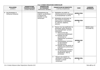 K to 12 BASIC EDUCATION CURRICULUM
K to 12 Araling Panlipunan Gabay Pangkurikulum Disyembre 2013 Pahina 44 ng 120
NILALAMAN
(Content )
PAMANTAYANG
PANGNILALAMAN
(Content Standard)
PAMANTAYAN
SA PAGGANAP
(Performance Standard)
PAMANTAYAN SA PAGKATUTO
( Learning Competencies)
CODE
LEARNING
MATERIALS
B. Ang Pamahalaan at
Serbisyong Panlipunan
Naipapaliwanag ang
tungkulin ng pamahalaan
na itaguyod ang
karapatan ng mga
mamamayan
4. Natatalakay ang epekto ng
mabuting pamumuno sa pagtugon
ng pangangailangan ng bansa
AP4PLR-IIId-
4
5. Natatalakay ang kahulugan ng
ilang simbolo at sagisag ng
kapangyarihan ng pamahalaan
(ei. executive, legislative,
judiciary)
AP4PAB-IIId-
5
6. Nasusuri ang mga paglilingkod ng
pamahalaan upang matugunan
ang pangangailangan ng bawat
mamamayan
6.1 Naiisa isa ang mga
programang pangkalusugan
6.2 Nasasabi ang mga
pamamaraan sa
pagpapaunlad ng edukasyon
sa bansa
6.3 Nakakapagbigay halimbawa
ng mga programa
pangkapayapaan
6.4 Nasasabi ang mga paraan ng
pagtataguyod ng ekonomiya
ng bansa
6.5 Nakakapag bigay halimbawa
ng mga programang pang-
inprastraktura atbp ng
pamahalaan
AP4PAB-IIIf-
g-6
MISOSA Lesson
#29 (Grade VI)
7. Nasusuri ang tungkulin ng
pamahalaan na itaguyod ang
karapatan ng bawat
mamamayan
AP4PAB-IIIh-
7
 