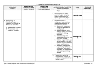 K to 12 BASIC EDUCATION CURRICULUM
K to 12 Araling Panlipunan Gabay Pangkurikulum Disyembre 2013 Pahina 53 ng 120
NILALAMAN
(Content )
PAMANTAYANG
PANGNILALAMAN
(Content Standard)
PAMANTAYAN
SA PAGGANAP
(Performance Standard)
PAMANTAYAN SA PAGKATUTO
( Learning Competencies)
CODE
LEARNING
MATERIALS
Pilipino
5. Nakapagbibigay ng sariling
pananaw tungkol sa naging
epekto ng kolonyalismo sa
lipunan ng sinaunang Pilipino
AP5KPK-IIIf-5
B. Pagpupunyagi ng
Katutubong Pangkat na
Mapanatili ang Kalayaan sa
Kolonyal na Pananakop
1. Pananakop sa Cordillera
2. Pananakop sa mga
bahagi ng Mindanao
6. Naipaliliwanag ang di
matagumpay na pananakop sa
mga katutubong pangkat ng
kolonyalismong Espanyol
6.1 Nasusuri ang mga paraang
armado ng pananakop ng
mga Espanyol
6.2 Natalakay ang iba’t ibang
reaksyon ng mga katutubong
pangkat sa armadong
pananakop
6.3 Natatalakay ang mga
isinagawang rebelyon ng mga
katutubong pangkat
6.4 Natataya ang sanhi at bunga
ng mga rebelyon at iba pang
reaksiyon ng mga katutubong
Pilipino sa kolonyalismo
6.5 Nakakabuo ng konklusyon
tungkol sa mga dahilan ng di
matagumpay na armadong
pananakop ng mga Espanyol
sa ilang piling katutubong
pangkat
AP5KPK-IIIg-
i6
7. Nasusuri ang epekto ng
kolonyalismong Espanyol sa
pagkabansa at pagkakakilanlan
ng mga Pilipino
AP5KPK-IIIi-
7
 