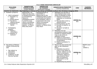 K to 12 BASIC EDUCATION CURRICULUM
K to 12 Araling Panlipunan Gabay Pangkurikulum Disyembre 2013 Pahina 54 ng 120
NILALAMAN
(Content )
PAMANTAYANG
PANGNILALAMAN
(Content Standard)
PAMANTAYAN
SA PAGGANAP
(Performance Standard)
PAMANTAYAN SA PAGKATUTO
( Learning Competencies)
CODE
LEARNING
MATERIALS
IKAAPAT NA MARKAHAN - Mga Pagbabago sa Kolonya at Pag-usbong ng Pakikibaka ng Bayan (ika-18 dantaon hanggang 1815)
A. Konteksto ng Reporma
1. Lokal na pangyayari
1.1 Monopolya ng
tabako
1.2 Kilusang Agraryo
1.3 Pag-aalsa sa
estadong kolonyal
1.4 Okupasyon ng
Maynila
2. Pandaigdigang
pangyayri
2.1 Paglipas g
merkantilismo
2.2 Kaisipang “La
Ilustracion”
Naipamamalas ang
mapanuring pag-unawa
sa bahaging ginampanan
ng kolonyalismong
Espanyol at
pandaigdigang koteksto
ng reporma sa pag-
usbong ng kamalayang
pambansa attungo sa
pagkabuo ng Pilipinas
bilang isang nasyon
Nakapagpapahayag ng
pagmamalaki sa
pagpupunyagi ng mga
makabayang Pilipino sa gitna
ng kolonyalismong Espanyol
at sa mahalagang papel na
ginagampanan nito sa pag-
usbong ng kamalayang
pambansa tungo sa
pagkabuo ng Pilipinas bilang
isang nasyon
1. Natatalakay ang mga lokal na
mga pangyayari tungo sa pag-
usbong ng pakikibaka ng bayan
1.1 Reporma sa ekonomiya at
pagtatatag ng monopolyang
tabako
1.2 Mga pag-aalsa sa loob ng
estadong kolonyal
1.3 Kilusang Agraryo ng 1745
1.4 Pag-aalsa ng Kapatiran ng
San Jose
1.5 Okupasyon ng Ingles sa
Maynila
AP5PKB-IVa-
b-1
2. Natatalakay ang mga
pandaigdigang pangyayari bilang
konteksto ng malayang kaisipan
tungo sa pag-usbong ng
pakikibaka ng bayan
2.1 Paglipas ng merkantilismo
bilang ekonomikong batayan
ng kolonyalismo
2.2 Paglitaw ng kaisipang “La
Ilustracion”
AP5PKB-IVd-
2
B. Pag-usbong ng Malayang
Kaisipan at Naunang Pag-
aalsa
1. Mga reaksyon sa
kolonyalismo
2. Partisipasyon
3. Implikasyon ng mga
Naunang Pag-aalsa
3. Nasusuri ang mga naunang pag-
aalsa ng mga makabayang
Pilipino
3.1 Natatalakay ang sanhi at
bunga ng mga rebelyon at
iba pang reaksiyon ng mga
Pilipino sa kolonyalismo
(halimbawa: pagtutol ng
mga katutubong Pilipino
laban sa Kristyanismo,
pagmamalabis ng mga
Espanyol)
3.2 Naipaliliwanag ang pananaw
AP5PKB-IVe-
3
MISOSA Lesson
#14
(GRADE V)
 