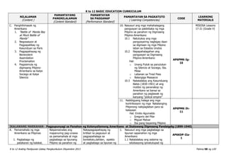 K to 12 BASIC EDUCATION CURRICULUM
K to 12 Araling Panlipunan Gabay Pangkurikulum Disyembre 2013 Pahina 58 ng 120
NILALAMAN
(Content )
PAMANTAYANG
PANGNILALAMAN
(Content Standard)
PAMANTAYAN
SA PAGGANAP
(Performance Standard)
PAMANTAYAN SA PAGKATUTO
( Learning Competencies)
CODE
LEARNING
MATERIALS
C. Panghihimasok ng
Amerikano
1. “Battle of Manila Bay
at Mock Battle of
Manila”
2. Negosasyon at
Pagpapatibay ng
Kasunduan sa Paris
3. Pagpapahayag ng
Benevolent
Assimilation
Proclamation
4. Pagsisimula ng
digmaang Pilipino-
Amerikano sa Kalye
Sociego at Kalye
Silencio
10. Nasusuri ang mga mahahalagang
pangyayari sa pakikibaka ng mga
Pilipino sa panahon ng Digmaang
Pilipino-Amerikano
10.1 Natutukoy ang mga
pangyayaring nagbigay daan
sa digmaan ng mga Pilipino
laban sa Estados Unidos
10.2 Napapahalagahan ang
pangyayari sa Digmaang
Pilipino-Amerikano
Hal:
o Unang Putok sa panulukan
ng Silencio at Sociego, Sta.
Mesa
o Labanan sa Tirad Pass
o Balangiga Massacre
10.3 Natatalakay ang Kasunduang
Bates (1830-1901) at ang
motibo ng pananakop ng
Amerikano sa bansa sa
panahon ng paglawak ng
kanyang “polical empire”
AP6PMK-Ig-
10
MISOSA Lessons
17-21 (Grade V)
11. Nabibigyang halaga ang mga
kontribosyon ng mga Natatanging
Pilipinong nakipaglaban para sa
kalayaan
Hal: Emilio Aguinaldo
o Gregorio del Pilar
o Miguel Malvar
o Iba pang bayaning Pilipino
AP6PMK-Ih-
11
IKALAWANG MARKAHAN - Pagpupunyagi sa Panahon ng Kolonyalismong Amerikano at Ikalawang Digmaang Pandaigdig (1899-1945)
A. Pamamahala ng mga
Amerikano sa Pilipinas
1. Pagbabago ng
patakaran ng kalakal,
Naipamamalas ang
mapanuring pag-unawa
sa pamamahala at mga
pagbabago sa lipunang
Pilipino sa panahon ng
Nakapagpapahayag ng
kritikal na pagsusuri at
pagpapahalaga sa
konteksto,dahilan, epekto
at pagbabago sa lipunan ng
1. Nasusuri ang mga pagbabago sa
lipunan sapanahon ng mga
Amerikano
1.1 Natatalakay ang sistema ng
edukasyong ipinatutupad ng
AP6KDP-IIa-
1
 