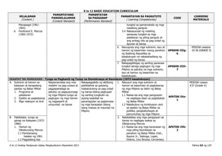 K to 12 BASIC EDUCATION CURRICULUM
K to 12 Araling Panlipunan Gabay Pangkurikulum Disyembre 2013 Pahina 63 ng 120
NILALAMAN
(Content )
PAMANTAYANG
PANGNILALAMAN
(Content Standard)
PAMANTAYAN
SA PAGGANAP
(Performance Standard)
PAMANTAYAN SA PAGKATUTO
( Learning Competencies)
CODE
LEARNING
MATERIALS
Macapagal (1961-
1965)
6. Ferdinand E. Marcos
(1965-1972)
tungkol sa pamamahala ng mga
nasabing pangulo
5.4 Nakasusulat ng maikling
sanaysay tungkol sa mga
patakaran ng piling pangulo at
ang ambag nito sa pag-unlad ng
lipunan at bansa
6. Naiuugnay ang mga suliranin, isyu at
hamon ng kasarinlan noong panahon
ng Ikatlong Republika sa
kasalukuyan na nakakahadlang ng
pag-unlad ng bansa
AP6SHK-IIIg-
6
MISOSA Lessons
33-36 (GRADE 5)
7. Nakapagbibigay ng sariling pananaw
tungkol samga pagtugon ng mga
Pilipino sa patuloy na mga suliranin,
isyu at hamon ng kasarinlan sa
kasalukuyan.
AP6SHK-IIIh-
7
IKAAPAT NA MARKAHAN - Tungo sa Pagkamit ng Tunay na Demokrasya at Kaunlaran (1972-kasalukuyan)
A. Suliranin at hamon sa
kalayaan at karapatang
pantao ng Batas Militar
1. Programa at
patakaran
2. Epekto sa pagkabansa
3. Mga reaksyon at Aral
Naipamamalas ang mas
malalim na pag-unawa at
pagpapahalaga sa
patuloy na pagpupunyagi
ng mga Pilipino tungo sa
pagtugon ng mga hamon
ng nagsasarili at
umuunlad na bansa
Nakapagpakita ng aktibong
pakikilahok sa gawaing
makatutulong sa pag-unlad
ng bansa bilang pagtupad
ng sariling tungkulin na
siyang kaakibat na
pananagutan sa pagtamasa
ng mga karapatan bilang
isang malaya at maunlad na
Pilipino
1. Nasusuri ang mga suliranin at
hamon sa kasarinlan at pagkabansa
ng mga Pilipino sa ilalim ng Batas
Militar
1.1 Naiisa-isa ang mga pangyayari
na nagbigay-daan sa pagtatakda
ng Batas Militar
1.2 Nakabubuo ng konklusyon ukol
sa epekto ng Batas Militar sa
politika, pangkabuhayan at
pamumuhay ng mga Pilipino
AP6TDK-IVa-
1
MISOSA Lesson
#37 (Grade V)
B. Pakikibaka tungo sa
ganap na Kalayaan (1972-
1986)
1. Hamon ng
Diktaturyang Marcos
1.1 Pambansang
halalan ng 1981
1.2 Pagpaslang kay
2. Natatalakay ang mga pangyayari sa
bansa na nagbigay wakas sa
Diktaturang Marcos
2.1 Naiisa-isa ang mga karanasan ng
mga piling taumbayan sa
panahon ng Batas Militar (Hal.,
Aquino Jr., Salonga, Lopez,
Diokno, Lino Brocka, Cervantes)
AP6TDK-IVb-
2
 