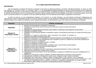 K to 12 BASIC EDUCATION CURRICULUM
K to 12 Araling Panlipunan Gabay Pangkurikulum Disyembre 2013 Pahina 7 ng 120
Mga Kakayahan
Ang mga kakayahan ng bagong AP kurikulum ay nakaugat sa mga layunin ng batayang edukasyon: ang kapaki- pakinabang (functional) na literasi ng lahat;
ang paglinang ng “functionally literate and developed Filipino;” at ang pangmatagalang pagkatuto pagkatapos ng pormal na pag-aaral (lifelong learning). Makikita ang
mga pangkalahatang layuning ito sa mga partikular na kakayahan ng AP katulad halimbawa, ng pagsisiyasat at pagsusuri. Samakatuwid, ang AP kurikulum ay di lamang base
sa nilalaman (content-based) kundi rin sa mga kakayahan (competence-based). Sadyang inisa-isa ang mga kakayahan ng AP upang: (a) ipakita ang ugnayan nito sa mga
layunin ng batayang edukasyon, at (b) bigyang diin ang mga mapanuring kakayahan na hindi malilinang sa pamamagitan ng pagsasaulo ng impormasyon.
Sa ibaba ang kabuuan ng mga pangkalahatang kakayahan sa AP kurikulum at sa bawat kakayahan, ang mga partikular na kasanayan. Magkakaugnay ang
mga kakayahan at kapwa nagpapatibay ang mga ito sa isa’t isa. Nilalayong linangin ang mga kakahayan sa debelopmental na pamamaraan na angkop sa bawat antas ng
batayang edukasyon at sa proseso ng scaffolding, upang maitatag ang pundasyon ng mga kasanayan para sa mas malalim (at mas komplex) na kakayahan.
Kakayahan Partikular na Kasanayan
Pagsisiyasat
1. Natutukoy ang mga sanggunian o pinagmulan ng impormasyon
2. Nakagagamit ng mapa at atlas upang matukoy ang iba’t ibang lugar, lokasyon at ibang impormasyong
pangheograpiya
3. Nakagagamit ng mga kasangkapang teknolohikal upang makakita o makahanap ng mga sanggunian ng impormasyon
Pagsusuri at
interpretasyon ng datos
1. Nakababasa ng istatistikal na datos
2. Nakagagamit ng pamamaraang istatistikal o matematikal sa pagsuri ng kwantitatibong impormasyon at ng datos penomenong pang-
ekonomiya
3. Nakababasa sa mapanuring pamamaraan upang maunawaan ang historikal na konteksto ng
sanggunian at ang motibo at pananaw ng may-akda
Pagsusuri at
interpretasyon ng
impormasyon
1. Nakauunawa ng kahulugan, uri at kahalagahan ng primaryang sanggunian at ang kaibahan nito sa sekundaryang sanggunian
2. Nakabubuo ng kamalayan sa mga pagpapahalaga, gawi at kaugalian ng panahon at nakikilala ang impormasyon pagkakaiba at/o
pagkakatulad ng mga iyon sa kasalukuyan
3. Nakikilala ang historikal na perspektibo ng awtor o manlilikha
4. Natutukoy ang pagkakaiba ng opinyon at fact
5. Nakatataya ng impormasyon sa pamamagitan ng pagkilala sa bias o punto de bista ng awtor/manlilikha
6. Nakakukuha ng datos mula sa iba’t ibang primaryang sanggunian
7. Nakahihinuha mula sa datos o ebidensya
8. Nakapag-aayos at nakagagawa ng buod ng impormasyon—pangunahing katotohanan at ideya sa sariling salita
9. Nakauunawa ng ugnayang sanhi at epekto (cause and effect)
10. Nakapaghahambing ng impormasyon mula sa mga magkaugnay na sanggunian at nakikilala ang mga punto ng pagkakasundo at di
pagkakasundo
11. Nakabubuo ng interpretasyon tungkol sa magkaiba at posibleng magkasalungat na paliwanag ng isang pangyayari
12. Nakapagbibigay ng historikal na kahalagahan sa mga tao, grupo, pangyayari, proseso o kilusan at institusyon
13. Napag-iisipan ang sariling ideya o pagtingin tungkol sa pinag-uusapan at mga natutuhan mula sa sanggunian
14. Nakapaghahambing ng sariling kaisipan sa kaisipan ng awtor/manlilikha at naipaliliwanag kung saan at bakit sumasang-ayon o hindi
ang dalawang kaisipanNakauunawa ng mobilidad at migrasyon ng populasyon, ang distribusyon nito, dahilan at epekto
15. Nakauunawa ng papel at epekto ng heograpiya sa pagbabagong panlipunan at pangkalikasan
 