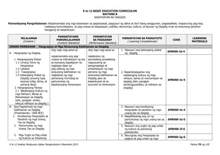 K to 12 BASIC EDUCATION CURRICULUM
K to 12 Araling Panlipunan Gabay Pangkurikulum Disyembre 2013 Pahina 79 ng 120
BAITANG 8
KASAYSAYAN NG DAIGDIG
Pamantayang Pangnilalaman: Naipamamalas ang mga kasanayan sa pagsisiyasat, pagsusuri ng datos at iba’t ibang sanggunian, pagsasaliksik, mapanuring pag-iisip,
mabisang komunikasyon, at pag-unawa sa kasaysayan, politika, ekonomiya, kultura, at lipunan ng Daigdig mula sa sinaunang panahon
hanggang sa kasalukuyan.
NILALAMAN
(Content )
PAMANTAYANG
PANGNILALAMAN
(Content Standard)
PAMANTAYAN
SA PAGGANAP
(Performance Standard)
PAMANTAYAN SA PAGKATUTO
( Learning Competencies)
CODE
LEARNING
MATERIALS
UNANG MARKAHAN - Heograpiya at Mga Sinaunang Kabihasnan sa Daigdig
A. Heograpiya ng Daigdig
1. Heograpiyang Pisikal
1.1 Limang Tema ng
Heograpiya
1.2 Lokasyo
1.3 Topograpiya
1.4 Katangiang Pisikal ng
Daigdig (anyong lupa,
anyong tubig, klima, at
yamang likas)
2. Heograpiyang Pantao
2.1 Natatanging Kultura ng
mga Rehiyon, Bansa at
Mamamayan sa Daigdig
(lahi, pangkat- etniko,
wika,at relihiyon sa daigdig )
Ang mga mag-aaral ay
naipamamalas ang pag-
unawa sa interaksiyon ng tao
sa kaniyang kapaligiran na
nagbigay-daan sa
pag-usbong ng mga
sinaunang kabihasnan na
nagkaloob ng mga
pamanang humubog sa
pamumuhay ng
kasalukuyang henerasyon
Ang mga mag-aaral ay
nakabubuo ng
panukalang proyektong
nagsusulong sa
pangangalaga at
preserbasyon ng mga
pamana ng mga
sinaunang kabihasnan sa
Daigdig para sa
kasalukuyan at sa
susunod na henerasyon
1. Nasusuri ang katangiang pisikal
ng daigdig
AP8HSK-Id-4
2. Napahahalagahan ang
natatanging kultura ng mga
rehiyon, bansa at mamamayan sa
daigdig (lahi, pangkat-
etnolingguwistiko, at relihiyon sa
daigdig)
AP8HSK-Ie-5
B. Ang Pagsisimula ng mga
Kabihasnan sa Daigdig
(Preshistoriko- 1000 BCE)
1. Kondisyong Heograpiko sa
Panahon ng mga Unang
Tao sa Daigdig
2. Pamumuhay ng mga
Unang Tao sa Daigdig
3. Mga Yugto sa Pag-unlad
ng Kultura sa Panahong
3. Nasusuri ang kondisyong
heograpiko sa panahon ng mga
unang tao sa daigdig
AP8HSK-Ie-4
4. Naipaliliwanag ang uri ng
pamumuhay ng mga unang tao sa
daigdig
AP8HSK-Ie-5
5. Nasusuri ang yugto ng pag-unlad
ng kultura sa panahong
prehistoriko
AP8HSK-If-6
6. Naiuugnay ang heograpiya sa
pagbuo at pag-unlad ng mga
AP8HSK-Ig-6
 