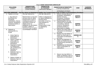 K to 12 BASIC EDUCATION CURRICULUM
K to 12 Araling Panlipunan Gabay Pangkurikulum Disyembre 2013 Pahina 82 ng 120
NILALAMAN
(Content )
PAMANTAYANG
PANGNILALAMAN
(Content Standard)
PAMANTAYAN
SA PAGGANAP
(Performance Standard)
PAMANTAYAN SA PAGKATUTO
( Learning Competencies)
CODE
LEARNING
MATERIALS
pandaigdigang kamalayan.
IKATLONG MARKAHAN - Ang Pag-usbong ng Makabagong Daigdig: Ang Transpormasyon tungo sa Pagbuo ng Pandaigdigang Kamalayan
A. Paglakas ng Europa
1. Pag-usbong at
kontribusyon ng
bourgeoisie,
merkantilismo, National
monarchy, Renaissance,
Simbahang Katoliko at
Repormasyon
Ang mga mag-aaral ay
Naipamamalas ng mag-aaral
ang pag-unawa sa naging
transpormasyon tungo sa
makabagong panahon ng
mga bansa at rehiyon sa
daigdig bunsod ng
paglaganap ng mga kaisipan
sa agham, politika, at
ekonomiya tungo sa pagbuo
ng pandaigdigan kamalayan
Ang mga mag-aaral ay
kritikal na nakapagsusuri
sa naging implikasyon sa
kaniyang bansa,
komunidad, at sarili ng
mga pangyayari sa
panahon ng
transpormasyon tungo
sa makabagong
panahon.
1. Nasusuri ang pag-usbong ng
bourgeoisie, merkantilismo,
National monarchy,
Renaissance, Simbahang
Katoliko at Repormasyon
AP8PMD-
IIIa-b-1
2. Napahahalagahan ang mga
kontribusyon ng bourgeoisie,
merkantilismo, National
monarchy, Renaissance,
Simbahang Katoliko at
Repormasyon sa daigdig.
AP8PMD-
IIIc-d-3
B. Paglawak ng
Kapangyarihan ng
Europa
1. Unang Yugto ng
Imperyalismo at
Kolonisasyon
2. Dahilan at Epekto ng
unang yugto ng
Imperyalismo at
Kolonisasyon
3. Kaganapan at Epekto
ng Enlightenment
pati ng Rebolusyong
Siyentipiko at
Industriyal.
4. Ikalawang Yugto ng
Kolonyalismo at
Imperyalismo
5. Dahilan at Epekto ng
Ikalawang Yugto ng
Imperyalismo
3. Nasusuri ang unang yugto ng
imperyalismo at kolonisasyon
sa Europa.
AP8PMD-
IIIe-4
4. Natataya ang mga dahilan at
epekto ng unang yugto ng
imperyalismo at kolonisasyon
sa Europa.
AP8PMD-IIIf-
5
5. Nasusuri ang kaganapan at
epekto ng Enlightenment pati
ng Rebolusyong Siyentipiko at
Industriyal.
AP8PMD-
IIIg-6
6. Naipaliliwanag ang Ikalawang
Yugto ng Kolonyalismo at
Imperyalismo
AP8PMD-
IIIh-7
7. Nasusuri ang mga dahilan at
epekto ng ikalawang Yugto ng
Imperyalismo at Kolonisasyon.
AP8PMD-
IIIh-8
 