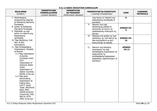 K to 12 BASIC EDUCATION CURRICULUM
K to 12 Araling Panlipunan Gabay Pangkurikulum Disyembre 2013 Pahina 84 ng 120
NILALAMAN
(Content )
PAMANTAYANG
PANGNILALAMAN
(Content Standard)
PAMANTAYAN
SA PAGGANAP
(Performance Standard)
PAMANTAYAN SA PAGKATUTO
( Learning Competencies)
CODE
LEARNING
MATERIALS
7. Mahahalagang
pangyayaring naganap
sa Ikalawang Digmaang
Pandaigdig
8. Epekto ng Ikalawang
Digmaang Pandaigdig
9. Pagsisikap ng mga
bansa na makamit ang
kapayapaang
pandaigdig
10. Mga Ideolohiya, Cold
War, at Neo-
kolonyalismo
11. Mga Pandaigdigang
Organisasyon, Pangkat,
at Alyansa
11.1 Mga organisasyon
at alyansa
(Europaan Union
(EU),
Organization of
American States
(OAS),
Organization of
Islamic Countries,
ASEAN, at iba pa)
11.2 Mga pang-
ekonomikong
organisasyon at
trading blocs
(GATT, World
Trade, IMF/World
Bank, APEC,
ASEAN Economic
Community, OAS,
NAFTA, AFTA,
OPEC, at iba pa)
mga bansa na makamit ang
kapayapaang pandaigdig at
kaunlaran.
8
9. Nasusuri ang mga
ideolohiyang politikal at
ekonomiko sa hamon ng
estabilisadong institusyon ng
lipunan.
AP8AKD-IVi-
9
10. Natataya ang epekto ng mga
ideolohiya, ng Cold War at ng
Neo-kolonyalismo sa iba’t
ibang bahagi ng daigdig.
AP8AKD-IVi-
10
11. Nasusuri ang bahaging
ginampanan ng mga
pandaidigang organisasyon sa
pagsusulong ng
pandaigdigang kapayapaan,
pagkakaisa, pagtutulungan, at
kaunlaran.
AP8AKD-
IVi-11
 
