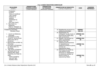 K to 12 BASIC EDUCATION CURRICULUM
K to 12 Araling Panlipunan Gabay Pangkurikulum Disyembre 2013 Pahina 91 ng 120
NILALAMAN
(Content )
PAMANTAYANG
PANGNILALAMAN
(Content Standard)
PAMANTAYAN
SA PAGGANAP
(Performance Standard)
PAMANTAYAN SA PAGKATUTO
( Learning Competencies)
CODE
LEARNING
MATERIALS
Privatization
of GOCCs
-Policy on Conditional
Cash Transfer
-Patakaran sa
Wastong
Pagbabayad ng
Buwis
(VAT EVAT/ RVAT)
4. Mga Epekto ng
Patakarang
Piskal sa Katatagan ng
Pambansang Ekonomiya
F.Patakarang Pananalapi
(Monetary Policy)
1. Layunin ng Patakarang
Pananalapi
2. Kahalagahan ng Pag-
iimpok at Pamumuhunan
bilang isang salik sa
Ekonomiya
3. Mga Bumubuo sa Sektor ng
Pananalapi
4. Ang Papel na Ginagampan
ng Bawat Sektor ng
Pananalapi
5. Mga Paraan at Patakaran
ng Bangko Sentral ng
Pilipinas (BSP) upang
mapatatag ang halaga ng
salapi
- Money Laundering
- Easy and Tight
Monetary Policy
19. Naipaliliwanag ang layunin ng
patakarang pananalapi:
AP9MAK-
IIIh-18
20. Naipahahayag ang
kahalagahan ng pag-iimpok at
pamumuhunan bilang isang
salik ng ekonomiya
AP9MAK-IIIi-
19
21. Natataya ang bumubuo ng
sektor ng pananalapi
AP9MAK-IIIi-
20
22. Nasusuri ang mga
patakarang pang-ekonomiya
na nakakatulong sa
patakarang panlabas ng bansa
sa buhay ng
nakararaming Pilipino
AP9MSP-IVj-
21
23. Natitimbang ang epekto ng
mga patakaran pang-
ekonomiya na nakakatulong
sa patakarang panlabas ng
bansa sa buhay ng
nakararaming Pilipino
AP9MSP-IVj-
22
 