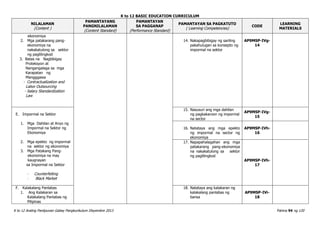 K to 12 BASIC EDUCATION CURRICULUM
K to 12 Araling Panlipunan Gabay Pangkurikulum Disyembre 2013 Pahina 94 ng 120
NILALAMAN
(Content )
PAMANTAYANG
PANGNILALAMAN
(Content Standard)
PAMANTAYAN
SA PAGGANAP
(Performance Standard)
PAMANTAYAN SA PAGKATUTO
( Learning Competencies)
CODE
LEARNING
MATERIALS
ekonomiya
2. Mga patakarang pang-
ekonomiya na
nakakatulong sa sektor
ng paglilingkod
3. Batas na Nagbibigay
Proteksyon at
Nangangalaga sa mga
Karapatan ng
Mangggawa
- Contractualization and
Labor Outsourcing
- Salary Standardization
Law
14. Nakapagbibigay ng sariling
pakahulugan sa konsepto ng
impormal na sektor
AP9MSP-IVg-
14
E. Impormal na Sektor
1. Mga Dahilan at Anyo ng
Impormal na Sektor ng
Ekonomiya
2. Mga epekto ng impormal
na sektor ng ekonomiya
3. Mga Patakang Pang-
ekonomiya na may
kaugnayan
sa Impormal na Sektor
- Counterfeiting
- Black Market
15. Nasusuri ang mga dahilan
ng pagkakaroon ng impormal
na sector
AP9MSP-IVg-
15
16. Natataya ang mga epekto
ng impormal na sector ng
ekonomiya
AP9MSP-IVh-
16
17. Napapahalagahan ang mga
patakarang pang-ekonomiya
na nakakatulong sa sektor
ng paglilingkod
AP9MSP-IVh-
17
F. Kalakalang Panlabas
1. Ang Kalakaran sa
Kalakalang Panlabas ng
Pilipinas
18. Natataya ang kalakaran ng
kalakalang panlabas ng
bansa
AP9MSP-IVi-
18
 