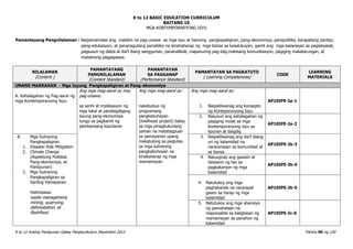 K to 12 BASIC EDUCATION CURRICULUM
K to 12 Araling Panlipunan Gabay Pangkurikulum Disyembre 2013 Pahina 96 ng 120
BAITANG 10
MGA KONTEMPORARYONG ISYU
Pamantayang Pangnilalaman : Naipamamalas ang malalim na pag-unawa sa mga isyu at hamong pangkapaligiran, pang-ekonomiya, pampulitika, karapatang pantao,
pang-edukasyon, at pananagutang pansibiko na kinahaharap ng mga bansa sa kasalukuyan, gamit ang mga kasanayan sa pagsisiyasat,
pagsusuri ng datos at iba’t ibang sanggunian, pananaliksik, mapanuring pag-iisip,mabisang komunikasyon, pagiging makatarungan, at
matalinong pagpapasya.
NILALAMAN
(Content )
PAMANTAYANG
PANGNILALAMAN
(Content Standard)
PAMANTAYAN
SA PAGGANAP
(Performance Standard)
PAMANTAYAN SA PAGKATUTO
( Learning Competencies)
CODE
LEARNING
MATERIALS
UNANG MARKAHAN - Mga Isyung Pangkapaligiran at Pang-ekonomiya
A. Kahalagahan ng Pag-aaral ng
mga Kontemporaryong Isyu
Ang mga mag-aaral ay may
pag-unawa:
sa sanhi at implikasyon ng
mga lokal at pandaigdigang
isyung pang-ekonomiya
tungo sa pagkamit ng
pambansang kaunlaran
Ang mga mag-aaral ay:
nakabubuo ng
programang
pangkabuhayan
(livelihood project) batay
sa mga pinagkukunang
yaman na matatagpuan
sa pamayanan upang
makatulong sa paglutas
sa mga suliraning
pangkabuhayan na
kinakaharap ng mga
mamamayan
Ang mga mag-aaral ay:
1. Naipaliliwanag ang konsepto
ng Konteporaryong Isyu
AP10IPE-Ia-1
2. Nasusuri ang kahalagahan ng
pagiging mulat sa mga
kontemporaryong isyu sa
lipunan at daigdig
AP10IPE-Ia-2
B. Mga Suliraning
Pangkapaligiran
1. Disaster Risk Mitigation
2. Climate Change
(Aspektong Politikal,
Pang-ekonomiya, at
Panlipunan)
3. Mga Suliraning
Pangkapaligiran sa
Sariling Pamayanan
Halimbawa:
waste management,
mining, quarrying,
deforestation, at
flashflood
3. Naipaliliwanag ang iba’t ibang
uri ng kalamidad na
nararanasan sa komunidad at
sa bansa
AP10IPE-Ib-3
4. Naiuugnay ang gawain at
desisyon ng tao sa
pagkakaroon ng mga
kalamidad
AP10IPE-Ib-4
4. Natutukoy ang mga
paghahanda na nararapat
gawin sa harap ng mga
kalamidad
AP10IPE-Ib-5
5. Natutukoy ang mga ahensiya
ng pamahalaan na
responsable sa kaligtasan ng
mamamayan sa panahon ng
kalamidad
AP10IPE-Ic-6
 