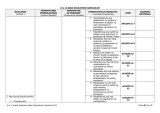 K to 12 BASIC EDUCATION CURRICULUM
K to 12 Araling Panlipunan Gabay Pangkurikulum Disyembre 2013 Pahina 97 ng 120
NILALAMAN
(Content )
PAMANTAYANG
PANGNILALAMAN
(Content Standard)
PAMANTAYAN
SA PAGGANAP
(Performance Standard)
PAMANTAYAN SA PAGKATUTO
( Learning Competencies)
CODE
LEARNING
MATERIALS
6. Napahahalagahan ang
pagkakaroon ng disiplina at
kooperasyon sa pagitan ng
mga mamamayan at
pamahalaan sa panahon ng
kalamidad
AP10IPE-Ic-7
7. Naipaliliwanag ang aspektong
politikal, pang-ekonomiya, at
panlipunan ng Climate Change
AP10IPE-Ic-8
8. Natatalakay ang iba’t ibang
programa, polisiya, at
patakaran ng pamahalaan at
ng mga pandaidigang
samahan tungkol sa Climate
Change
AP10IPE-Id-9
9. Natataya ang epekto ng
Climate Change sa kapaligiran,
lipunan, at kabuhayan ng tao
sa bansa at sa daigdig
AP10IPE-Id-
10
10. Natutukoy ang mga suliraning
pangkapaligiran na
nararanasan sa sariling
pamayanan
AP10IPE-Ie-
11
11. Natatalakay ang mga hakbang
ng pamahalaan sa pagharap
sa mga sulliraning
pangkapaligiran sa sariling
pamayanan
AP10IPE-Ie-
12
12. Nakagagawa ng case study
tungkol sa sanhi at epekto ng
mga suliraning
pangkapaligiran na
nararanasan sa sariling
pamayanan
AP10IPE-If-
13
C. Mga Isyung Pang-Ekonomiya
1. Unemployment
13. Naipaliliwanag ang mga
dahilan ng pagkakaroon ng
unemployment
AP10IPE-If-
14
 