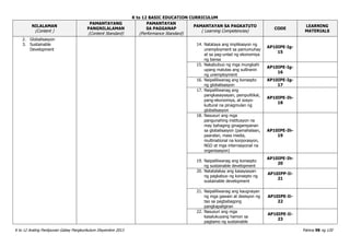 K to 12 BASIC EDUCATION CURRICULUM
K to 12 Araling Panlipunan Gabay Pangkurikulum Disyembre 2013 Pahina 98 ng 120
NILALAMAN
(Content )
PAMANTAYANG
PANGNILALAMAN
(Content Standard)
PAMANTAYAN
SA PAGGANAP
(Performance Standard)
PAMANTAYAN SA PAGKATUTO
( Learning Competencies)
CODE
LEARNING
MATERIALS
2. Globalisasyon
3. Sustainable
Development
14. Natataya ang implikasyon ng
unemployment sa pamumuhay
at sa pag-unlad ng ekonomiya
ng bansa
AP10IPE-Ig-
15
15. Nakabubuo ng mga mungkahi
upang malutas ang sulliranin
ng unemployment
AP10IPE-Ig-
16
16. Naipaliliwanag ang konsepto
ng globalisasyon
AP10IPE-Ig-
17
17. Naipaliliwanag ang
pangkasaysayan, pampulitikal,
pang-ekonomiya, at sosyo-
kultural na pinagmulan ng
globalisasyon
AP10IPE-Ih-
18
18. Nasusuri ang mga
pangunahing institusyon na
may bahaging ginagampanan
sa globalisasyon (pamahalaan,
paaralan, mass media,
multinational na korporasyon,
NGO at mga internasyonal na
organisasyon)
AP10IPE-Ih-
19
19. Naipaliliwanag ang konsepto
ng sustainable development
AP10IPE-Ih-
20
20. Natatalakay ang kasaysayan
ng pagkabuo ng konsepto ng
sustainable development
AP10IPP-Ii-
21
21. Naipaliliwanag ang kaugnayan
ng mga gawain at desisyon ng
tao sa pagbabagong
pangkapaligiran
AP10IPE-Ii-
22
22. Nasusuri ang mga
kasalukuyang hamon sa
pagtamo ng sustainable
AP10IPE-Ii-
23
 