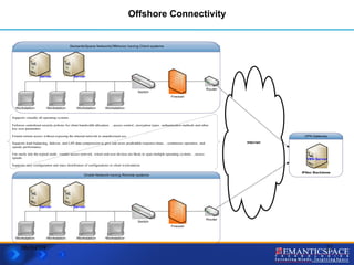 06/04/09 Offshore Connectivity 