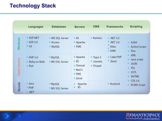 Technology Stack 