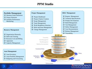 PPM Studio Business Goals Definition Project Selection Portfolio Performance Monitoring Portfolio Management Project Dashboard Project Charter Creation Scope Management Team Management Work Breakdown Structure Risks and Issue Management Change Management Project Management Reqmts. Management Technical Specifications Product Development Build Management Test Management Defect Management User Documentation Release Management Traceability SDLC Management Organization Hierarchy Skills and Training Resource Cost and Billing Appraisals Capacity Management Resource Management Asset Inventory Asset Portfolio Management Budgeting and Forecasting Asset Management 