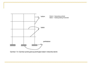 kolom
balok
Kolom = tiang-tiang vertical
Balok = batang-batang horisontal
perletakan
Gambar 1.9. Gambar portal gedung bertingkat dalam mekanika teknik
 