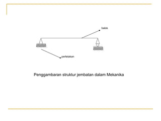 perletakan
balok
Penggambaran struktur jembatan dalam Mekanika
 