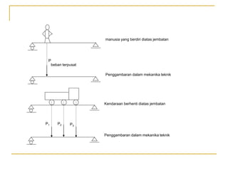 manusia yang berdiri diatas jembatan
beban terpusat
P
Penggambaran dalam mekanika teknik
P1 P2 P3
Kendaraan berhenti diatas jembatan
Penggambaran dalam mekanika teknik
 