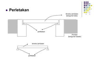  Perletakan
perletakan
Struktur jembatan
(bangunan atas)
Pondasi
(bangunan bawah)
struktur jembatan
perletakan
 