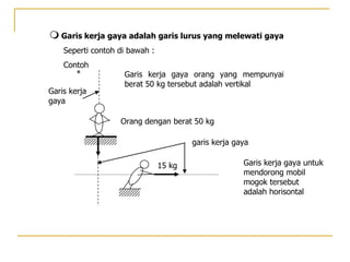  Garis kerja gaya adalah garis lurus yang melewati gaya
Seperti contoh di bawah :
Contoh
Garis kerja gaya orang yang mempunyai
berat 50 kg tersebut adalah vertikal
garis kerja gaya
Garis kerja gaya untuk
mendorong mobil
mogok tersebut
adalah horisontal
Orang dengan berat 50 kg
*
Garis kerja
gaya
15 kg
 