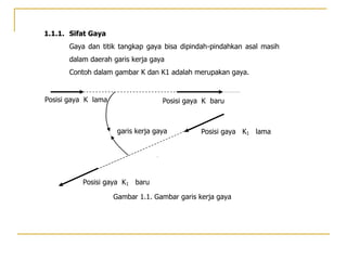 1.1.1. Sifat Gaya
Gaya dan titik tangkap gaya bisa dipindah-pindahkan asal masih
dalam daerah garis kerja gaya
Contoh dalam gambar K dan K1 adalah merupakan gaya.
Gambar 1.1. Gambar garis kerja gaya
Posisi gaya K lama
garis kerja gaya
Posisi gaya K baru
K1
Posisi gaya K1 baru
Posisi gaya K1 lama
 