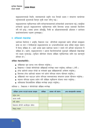 ;'/lIft ljBfno 
;Gbe{ ;fdu|L 
Knfg g]kfn 
30 
;ªs6f;Ggtfsf] l:ylt, ;d:ofx¿sf] k|s[lt tyf ltgsf] k|efj / ;+:yfut ;xof]udf 
kx'Fr;DaGwL s'/fx¿sf] lj:t[t ;"rL tof/ ul/g' k5{ . 
;ªs6f;Ggtf Go"gLs/0fsf nflu ;/f]sf/jfnfx¿sf] xft]dfnf]sf] cfjZostf k5{ . ;fd"lxs 
xft]dfnf] h'6fpg ;ªs6f;Ggtf Go"gLs/0fsf nflu ljutdf ePsf k|of;sf] ljZn]if0f 
ug}{ kg]{ x'G5 . o;df Ifdtf clej[l4, k}/jL jf clwjfrg;DaGwL cleofg / sfo{qmd 
sfof{Gjogh:tf kIfx¿ x'g;S5g . 
u= hf]lvdsf] n]vfhf]vf 
k|sf]ksf ljz]iftf / cfj[lQ, ljBfno tyf jl/kl/sf] ;d'bfosf] k|sf]k k|ltsf] ;Dd'vtf 
dfqf jf :t/ / ltgLx¿sf] ;ªs6f;Ggtf jf pTyfgzLntfsf] dfqf ;a}sf] ;+o'Qm :j¿k 
g} ljkb hf]lvd xf] . csf]{ cy{df vf; k|sf]ksf 36gf / o;n] ug]{ Ifltsf] ;DefJotf g} 
hf]lvd xf] . k|sf]k, ;ªs6f;Ggtf / Ifdtf ljZn]if0faf/]sf] a'emfOn] hf]lvdsf] n]vfhf]vf 
ug{ ;Ifd t'NofpF5 . ;'/lIft jlxu{dg of]hgf hf]lvd Go"gLs/0fsf nflu Ps dxTjk"0f{ 
xltof/ xf] . 
hf]lvd n]vfhf]vfljlw M 
n Hff]lvdsf d"n sf/s tTj klxrfg ug'{xf]; . 
n ljBfno / o;sf] ;]/f]km]/f]sf] hf]lvdsf] ¿k/]vf tof/ ug'{xf]; -tflnsf ^ x]/f}F . 
n x/]s k|sf]kn] k|:t't u/]sf] jf ug{;Sg] d'Vo hf]lvdx¿sf] cGj]if0f ug'{xf]; . 
n ljutdf x/]s k|sf]ksf] ;fdgf ug{ k|of]u ul/Psf ;+oGq klxrfg ug'{xf]; . 
n hf]lvdsf] :t/ 36fpg k|of]u ul/Psf ;dGjofTds ;+:yfut k|of; klxrfg ug'{xf]; . 
n ;Íng ul/Psf ;"rgf k|of]u u/L hf]lvd Go"gLs/0f of]hgf tof/ ug'{xf]; . 
n Tfflnsfdf lbPadf]lhd hf]lvd ¿k/]vf k|:t't ug'{xf]; . 
tflnsf ^ M ljBfno / ;]/f]km]/f]sf] hf]lvd ¿k/]vf 
hf]lvd pTkGg u/fpg] sf/s tTjx¿ hf]lvd ;fdgf ug]{ ;+oGq cGo ;+:yfx¿;“u ;dGjo 
k]6«f]n kDk 
dfgj a:tL 
gbL÷vf]nf 
ljBfno jl/kl/ emf8Lo'Qm hldg 
ljB't nfOg 
 