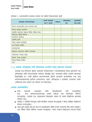 ;'/lIft ljBfno 
;Gbe{ ;fdu|L 
Knfg g]kfn 
38 
tflnsf ( McfktsfnLg ;dodf ;Dks{ ug{ ;lsg] lgsfox¿sf] ;"rL 
dxTjk"0f{ ;/f]sf/jfnfx¿ 
;Dks{ JolQmsf] 
gfd / 7]ufgf 
df]afOn 
ljBfnoaf6 
b"/L 
sfof{nosf] 
kmf]g gDa/ 
lhNnf cfktsfnLg sfo{ ;~rfng s]Gb| 
lhNnf k|zf;g sfof{no 
:yfgLo c:ktfn÷:jf:Yo rf}sL÷cf}iflw k;n 
lgs6td cf}iflw ljqm]tf 
af?0foGq sfof{no 
:yfgLo k|x/L 
g]kfn /]8qm; ;f];fO6L 
ufpF ljsf; ;ldlt 
k|wfgfWofks 
ljBfno Joj:yfkg ;ldlt ;b:ox¿ 
cleefjs– lzIfs ;ª3 
lhNnf lzIff sfof{no 
lhNNff ljsf; ;ldlt 
cGo 
@=@=% ;r]tgf clej[l4sf nflu ljBfnodf cfwfl/t ljkb k"jf{Eof; ;~rfng 
qmda4 tyf ljifout s[lqd cEof;n] ;/f]sf/jfnf / afnaflnsfdf ljkb k"j{tof/L tyf 
k|ltsfo{sf nflu ;kmntfk"j{s ;r]tgf clej[l4 u5{ . jf:tjdf s[lqd cEof; dxTjk"0f{ 
l;sfOljlw xf] . h:t} ;'/lIft :yfgfGt/0fsf] s[lqd cEof;n] afnaflnsf tyf cGo 
;/f]sf/jfnfx¿nfO{ ;'/lIft :yfgfGt/0f, p4f/, clUg;'/Iff / k|fylds pkrf/df /x]sf] 
pgLx¿sf] 1fg k|bz{g Pj+ k/LIf0f ug{ l;sfpF5 . 
cEof; cfof]hgfljlw M 
n x/]s k|sf/sf] cEof;sf nflu ljifolgwf{/0f u/L afnaflnsf 
tyf cGo ;/f]sf/jfnfx¿nfO{ o;sf] k|lqmof tyf tl/sf;Fu kl/lrt 
u/fpg'xf]; . cEof; Ps cg'ejhGo l;sfOsf] cj;/ xf] h;n] ;}4flGts 1fgnfO{ 
k/LIf0f u5{ . 
n ck]lIft / bf]xf]l/g] ljkbsf nflu lgoldt cEof; u/fpg'xf]; / ljkb hf]lvd Go"gLs/0f 
of]hgf agfpg'xf]; . 
n sIff ;'¿ x'g'k"j{ e]nf x'g] 7fpF jf sIffsf]7fdf clu|d ¿kdf cfjZos ;Lk k|bfg ug'{xf]; . 
Ps z}lIfs jif{df ljleGg cEof; u/fOg'k5{ . o:tf] cEof; ljBfnon] dgfpg] lbj; 
 