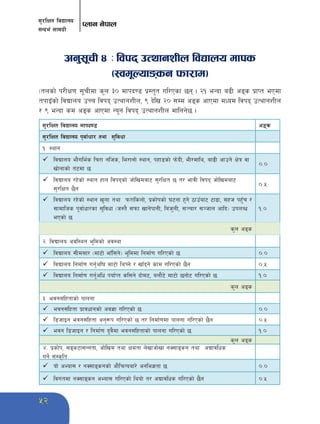 ;'/lIft ljBfno 
;Gbe{ ;fdu|L 
Knfg g]kfn 
52 
cg';"rL $ M ljkb pTyfgzLn ljBfno dfks 
-:jd"Nofªsg kmf/fd_ 
-tnsf] k/LIf0f ;"rLdf s"n #) dfkb08 k|:t't ul/Psf 5g . @! eGbf a9L cªs k|fKt ePdf 
tkfOFsf] ljBfno pRr ljkb pTyfgzLn, ( b]lv @) ;Dd cªs cfPdf dWod ljkb pTyfgzLn 
/ ( eGbf sd cªs cfPdf Go"g ljkb pTyfgzLn dflgg]5 . 
;'/lIft ljBfno dfkb08 cªs 
;'/lIft ljBfno k"jf{wf/ tyf ;'ljwf 
!= :yfg 
 ljBfno ef}ule{s lr/f glhs, le/fnf] :yfg, kxf8sf] km]bL, eL/dfly, af9L cfpg] If]q jf 
vf]nfsf] t6df 5 
)=) 
 ljBfno /x]sf] :yfg xfn ljkbsf] hf]lvdaf6 ;'/lIft 5 t/ efjL ljkb hf]lvdaf6 
;'/lIft 5}g 
)=% 
 ljBfno /x]sf] :yfg v'nf tyf km/flsnf], k|sf]ksf] 36gf x'g] 7fpFaf6 6f9f, ;xh kx'Fr / 
;fdflhs k"jf{wf/sf ;'ljwf -h:t} ;kmf vfg]kfgL, lah'nL, ;~rf/ ;~hfn cflb_ pknAw 
ePsf] 5 
!=) 
s'n cªs 
@= ljBfno cjl:yt e"ldsf] cj:yf 
 ljBfno ;Ld;f/ -df6f] efFl;g] e"lddf lgdf{0f ul/Psf] 5 )=) 
 ljBfno lgdf{0f ug'{cl3 df6f] lyRg] / vfFbg] sfd ul/Psf] 5}g )=% 
 ljBfno lgdf{0f ug'{clw kof{Kt sl;g] bf]d6, anf}6] df6f] 5gf]6 ul/Psf] 5 !=) 
s'n cªs 
#= ejg;+lxtfsf] kfngf 
 ejg;+lxtf k|fjwfgsf] cj1f ul/Psf] 5 )=) 
 l8hfOg ejg;+lxtf cg'¿k ul/Psf] 5 t/ lgdf{0fdf kfngf ul/Psf] 5}g )=% 
 ejg l8hfOg / lgdf{0f b'j}df ejg;+lxtfsf] kfngf ul/Psf] 5 !=) 
s'n cªs 
$= k|sf]k, ;ªs6f;Ggtf, hf]lvd tyf Ifdtf n]vfhf]vf gS;fªsg tyf cBfjlws 
ug]{ ;+:s[lt 
 of] cEof; / gS;fªsgsf] cf}lrToaf/] cgle1tf 5 )=) 
 ljutdf gS;fªsg cEof; ul/Psf] lyof] t/ cBfjlws ul/Psf] 5}g )=% 
 