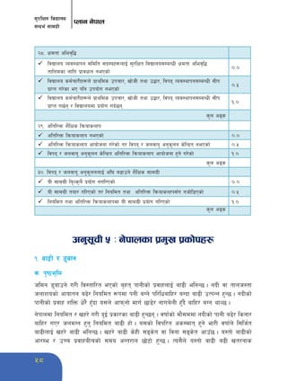 ;'/lIft ljBfno 
;Gbe{ ;fdu|L 
Knfg g]kfn 
58 
@*= Ifdtf clej[l4 
 ljBfno Joj:yfkg ;ldlt ;b:ox¿nfO{ ;'/lIft ljBfno;DaGwL Ifdtf clej[l4 
tflndsf nflu k|fjwfg gePsf] 
)=) 
 ljBfno sd{rf/Lx¿n] k|fylds pkrf/, vf]hL tyf p4f/, ljkb Joj:yfkg;DaGwL ;Lk 
k|fKt u/]sf eP klg pkof]u gePsf] 
)=% 
 ljBfno sd{rf/Lx¿n] k|fylds pkrf/, vf]hL tyf p4f/, ljkb Joj:yfkg;DaGwL ;Lk 
k|fKt u5{g / ljBfnodf k|of]u ub{5g 
!=) 
s'n cªs 
@(= cltl/Qm z}lIfs lqmofsnfk 
 cltl/Qm lqmofsnfk gePsf] )=) 
 cltl/Qm lqmofsnfk cfof]hgf u/]sf] t/ ljkb / hnjfo' cg's"ng s]lGb|t gePsf] )=% 
 ljkb / hnjfo' cg's"ng s]lGb|t cltl/Qm lqmofsnfk cfof]hgf x'g] u/]sf] !=) 
s'n cªs 
#)= ljkb / hnjfo' cg's"ngnfO{ cl3 a9fpg] z}lIfs ;fdu|L 
 oL ;fdu|L la'Ns'n} k|of]u gul/Psf] )=) 
 oL ;fdu|L tof/ ul/Psf] t/ lgoldt tyf cltl/Qm lqmofsnfk;Fu ghf]l8Psf] )=% 
 lgoldt tyf cltl/Qm lqmofsnfkdf oL ;fdu|L k|of]u ul/Psf] !=) 
s'n cªs 
cg';"rL % M g]kfnsf k|d'v k|sf]kx¿ 
!= af9L / 8'afg 
s= k[i7e"ld 
hldg 8'afpg] u/L lj:tfl/t ePsf] a[xt kfgLsf] k|jfxnfO{ af9L elgG5 . gbL jf tfnh:tf 
hnfzosf] cfoftg a9]/ lgoldt ¿kdf kgL aUg] kl/lwaflx/ aUbf af9L pTkGg x'G5 . gbLsf] 
kfgLsf] k|jfx zlQm w]/} x'Fbf o;n] cfkmgf] dfu{ 5f8]/ gfua]nL x'Fb} aflx/ aUg yfN5 . 
g]kfndf lgoldt / vx/] u/L b'O{ k|sf/sf af9L x'G5g . jiff{sf] df};ddf gbLsf] kfgL a9]/ lsgf/ 
aflx/ uP/ hndUg x'g' lgoldt af9L xf] . o;sf] ljkl/t cs:dft x'g] ef/L jiff{n] l;lh{t 
af9LnfO{ vx/] af9L elgG5 . vx/] af9L s]xL ;ªs]t jf ljgf ;ªs]t cfpF5 . o:tf] af9Lsf] 
cf/De / pRr k|jfxaLrsf] ;do cGt/fn 5f]6f] x'G5 . To;}n] o:tf] af9L a9L vt/gfs 
 