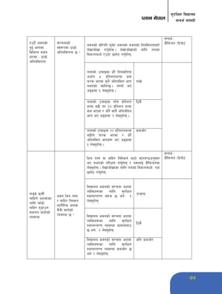 77 
;'/lIft ljBfno 
Knfg g]kfn ;Gbe{ ;fdu|L 
Pp6} ejgsf] 
b'O{ efudf 
ljleGg jhg 
ePdf M 7f8f] 
clgoldttf 
;+/rgfsf] 
:j¿kdf 7f8f] 
clgoldttf 5 < 
ejgsf] jl/kl/ 3'd]/ ejgsf] jhgsf] lgoldttfaf/] 
n]vfhf]vf ug{'xf]; . n]vfhf]vfsf] nflu tnsf 
ljsNkdWo] Pp6f 5gf]6 ug'{xf]; 
;Gbe{÷ 
s}lkmot÷l6kf]6 
tnfsf] prfOdf w]/} lgodlttf 
cyf{t % k|ltzteGbf sd 
km/s ePdf s'g} clgoldt efu 
gePsf] dflgG5 . o:tf] eP 
cªsdf ! n]Vg'xf]; . 
/fd|f] 
tnfsf] prfOdf kfFr k|ltzt 
eGbf a9L t/ @) k|ltzt eGbf 
sd ePdf / yf]/} dfq} clgoldt 
efu eP cªsdf @ n]Vg'xf]; . 
l7s} 
tnfsf] prfOdf @) k|ltzteGbf 
a9Ln] km/s ePdf / w]/} 
clgoldt efux¿ eP cªsdf 
# n]Vg'xf]; . 
sdhf]/ 
kfªu|] s';L{ 
rflxg] czQmsf 
nflu rfF8f] 
aflx/ u'8fpg 
;dtn af6f]sf] 
Joj:yf 
ejg leq k:g 
/ aflx/ lg:sg 
zf/Ll/s czQm 
d}qL dfu{sf] 
Joj:yf 5 < 
leq k:g] jf aflx/ lgl:sg] af6f] dfkb08cg';f/ 
eP gePsf] k/LIf0f ug'{xf]; / o;nfO{ s}lkmotdf 
n]Vg'xf]; . n]vfhf]vfsf nflu tnsf] ljsNkdWo] Ps 
5gf]6 ug'{xf]; 
;Gbe{÷ 
s}lkmot÷l6kf]6 
ljBfno ejgsf] ;+/rgf czQm 
JolQmx¿sf nflu ;'/lIft 
:yfgfGt/0f ;xh 5 eg] ! 
n]Vg'xf]; 
pTs[i6 
ljBfno ejgsf] ;+/rgf czQm 
JolQmx¿sf nflu ;'/lIft 
:yfgfGt/0f Joj:yf sfdrnfp 
5 eg] @ n]Vg'xf]; 
l7s} 
ljBfno ejgsf] ;+/rgf czQm 
JolQmx¿sf nflu ;'/lIft 
:yfgfGt/0f Joj:yf sdhf]/ 5 
eg] @ n]Vg'xf]; 
clt sdhf]/ 
 