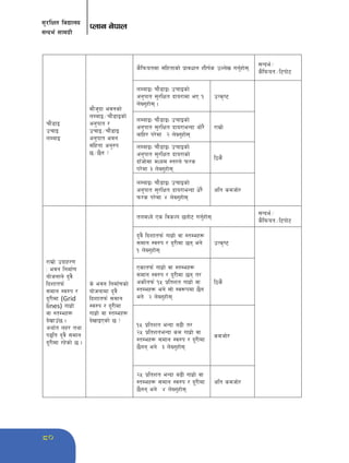 ;'/lIft ljBfno 
;Gbe{ ;fdu|L 
Knfg g]kfn 
80 
rf}8fO 
prfO 
nDafO 
df}h'bf ejgsf] 
nDafO÷rf}8fOsf] 
cg'kft / 
prfO÷rf}8fO 
cg'kft ejg 
;+lxtf cg'?k 
5÷5}g < 
s}lkmotdf ;+lxtfsf] k|fjwfg zLif{s pNn]v ug'{xf]; 
;Gbe{÷ 
s}lkmot÷l6kf]6 
nDafO. rf}8fO. prfOsf] 
cg'kft ;'/lIft bfo/fdf eP ! 
n]Vg'xf]; . 
pTs[i6 
nDafO. rf}8fO. prfOsf] 
cg'kft ;'/lIft bfo/feGbf yf]/} 
aflx/ k/]df @ n]Vg'xf]; 
/fd|f] 
nDafO. rf}8fO. prfOsf] 
cg'kft ;'/lIft bfo/fsf] 
bfFhf]df dWod :t/n] km/s 
k/]df # n]Vg'xf]; 
l7s} 
nDafO. rf}8fO. prfOsf] 
cg'kft ;'/lIft bfo/feGbf w]/} 
km/s k/]df $ n]Vg'xf]; 
clt sdhf]/ 
/fd|f] pbfx/0f 
M ejg lgdf{0f 
of]hgfn] b'j} 
lbzftkm{ 
;dfg :j?k / 
b"/Ldf (Grid 
lines) ufx|f] 
jf :tDex¿ 
b]vfpF5 . 
cyf{t nx/ tyf 
kªlt b'j} ;dfg 
b"/Ldf /x]sf] 5 . 
s] ejg lgdf{0fsf] 
of]hgfdf b'j} 
lbzftkm{ ;dfg 
:j?k / b"/Ldf 
ufx|f] jf :tDex¿ 
b]vfOPsf] 5 < 
tndWo] Ps ljsNk 5gf]6 ug'{xf]; 
;Gbe{÷ 
s}lkmot÷l6kf]6 
b'j} lbzftkm{ ufx|f] jf :tDex¿ 
;dfg :j?k / b"/Ldf 5g eg] 
! n]Vg'xf]; 
pTs[i6 
Psftkm{ ufx|f] jf :tDex¿ 
;dfg :j?k / b"/Ldf 5g t/ 
csf]{tkm{ !% k|ltzt ufx|f] jf 
:tDex¿ eg] ;f] :j¿kdf 5}g 
eg] @ n]Vg'xf]; 
l7s} 
!% k|ltzt eGbf a9L t/ 
@% k|ltzteGbf sd ufx|f] jf 
:tDex¿ ;dfg :j?k / b"/Ldf 
5}gg eg] # n]Vg'xf]; 
sdhf]/ 
@% k|ltzt eGbf a9L ufx|f] jf 
:tDex¿ ;dfg :j?k / b"/Ldf 
5}gg eg] $ n]Vg'xf]; 
clt sdhf]/ 
 