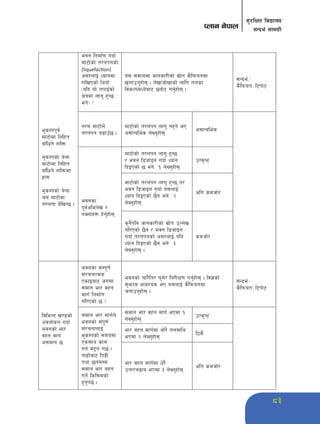 83 
;'/lIft ljBfno 
Knfg g]kfn ;Gbe{ ;fdu|L 
e"sDkk"j{ 
df6f]df lglxt 
afFlwg] zlQm 
e"sDksf] a]nf 
df6f]df lglxt 
afFlwg] zlQmdf 
x|f; 
e"sDksf] a]nf 
ha df6f]df 
t/ntf b]lvG5 . 
ejg lgdf{0f ubf{ 
df6f]sf] t/nkgsf] 
(liquefaction) 
c;/nfO{ Wofgdf 
/flvPsf] lyof] 
-olb of] tkfOFsf] 
If]qdf nfu" x'G5 
eg] < 
o; ;jfndf hfgsf/Lsf] ;|f]t s}lkmotdf 
v'nfpg'xf]; . n]vfhf]vfsf] nflu tnsf 
ljsNkdWo]af6 5gf]6 ug'{xf]; . 
;Gbe{÷ 
s}lkmot÷l6kf]6 
g/d df6f]n] 
t/nkg a9fpF5 . 
df6f]sf] t/nkg nfu" gx'g] eP 
c;fGble{s n]Vg'xf]; 
c;fGble{s 
ejgsf 
k"j{clen]v / 
gSzfx¿ x]g{'xf]; 
df6f]sf] t/nkg nfu" x'G5 
/ ejg l8hfOg ubf{ Wofg 
lbOPsf] 5 eg] ! n]Vg'xf]; 
pTs[i6 
df6f]sf] t/nkg nfu" x'G5 t/ 
ejg l8hfOg ubf{ o;nfO{ 
Wofg lbOPsf] 5}g eg] @ 
n]Vg'xf]; 
clt sdhf]/ 
s'g}klg hfgsf/Lsf] ;|f]t pNn]v 
ul/Psf] 5}g / ejg l8hfOg 
ubf{ t/nkgsf] c;/nfO{ klg 
Wofg lbOPsf] 5}g eg] # 
n]Vg'xf]; . 
sdhf]/ 
ljleGg v08sf] 
cjnf]sg ubf{ 
ejgsf] ef/ 
jxg dfu{ 
c;dfg 5 
ejgsf ;Dk"0f{ 
;+/rgfTds 
PsfOaf6 hudf 
;dfg ef/ jxg 
dfu{ lgdf{0f 
ul/Psf] 5 < 
ejgsf] rf/}lt/ 3'd]/ lg/LIf0f ug'{xf]; . lj1sf] 
;'emfj cfjZos eP o;nfO{ s}lkmotdf 
hgfpg'xf]; . 
;Gbe{÷ 
s}lkmot÷l6kf]6 
;dfg ef/ dfu{n] 
ejgsf] ;+k"0f{ 
;+/rgfnfO{ 
e"sDksf] ;dodf 
Ps;fy sfd 
ug{ d2t u5{ . 
ufx|f]af6 lk9L 
tyf 5t;Dd 
;dfg ef/ axg 
ug]{ lsl;dsf] 
x'g'k5{ . 
;dfg ef/ jxg dfu{ ePdf ! 
n]Vg'xf]; 
pTs[i6 
ef/ jxg dfu{df yf]/} tndfly 
ePdf @ n]Vg'xf]; 
l7s} 
ef/ jxg dfu{df w]/} 
ptf/r9fa ePdf # n]Vg'xf]; 
clt sdhf]/ 
 