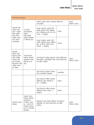 87 
;'/lIft ljBfno 
Knfg g]kfn ;Gbe{ ;fdu|L 
u}/;+/rgfsf ljifox¿ 
e"sDksf] a]nf 
wf/fsf kfOk 
k'm6]/ / 5tdf 
/x]sf 6ofÍL 
kN6]/ lkpg] 
kfgLsf] cefj 
/xg] cj:yf 
cfpg;S5 . 
s] wf/fsf 
kfOknfOgx¿, 
5tsf] 
kfgL 6ofÍL 
;'/lIft /flvPsf 
/ afFlwPsf 5g < 
kfgLsf] cfk"lt{ gePsf] cj:yfdf s}lkmotdf 
hgfpg'xf]; 
;Gbe{÷ 
s}lkmot÷l6kf]6 
wf/fsf kfOkx¿, 5tsf] kfgL 
6ofÍL ;'/lIft ¿kdf /flvPsf 
5g / ljBfnodf xft] kDk klg 
5 eg] ! n]Vg'xf]; 
pTs[i6 
wf/fsf kfOkx¿, 5tsf] kfgL 
6ofÍL c;'/lIft ¿kdf /flvPsf 
5g jf lkpg] kfgLsf] k|aGw 
gePdf ) n]Vg'xf]; 
sdhf]/ 
e"sDksf 
a]nfdf cfuf] 
lgefpg k|of]u 
ul/g] kfgLsf] 
kfOkdf Iflt 
eO cfunfuL 
lgoGq0fsf nflu 
kfgLsf] cefj 
x'g ;S5 . 
cfuf] lgefpg] 
kfgLsf kfOkx¿ 
;xL¿kdf h8fg 
ul/Psf] 5 jf 
5}g < 
cfuf] lgefpg] kfgLsf kfOkx¿ gePdf s}lkmotdf 
hgfpg'xf]; . n]vfhf]vfsf] nflu tnsf ljsNkdWo] 
Ps 5gf]6 ug'{xf]; . 
;Gbe{÷ 
s}lkmot÷l6kf]6 
cfuf] lgefpg] kfOksf] Joj:yf 
geP c;fGble{s n]Vg'xf]; . 
c;fGble{s 
cfuf] lgefpg] kfgLsf kfOkx¿ 
;xL¿kdf h8fg ul/Psf] 5 
eg] ! n]Vg'xf]; . 
pTs[i6 
cfuf] lgefpg] kfgLsf kfOkx¿ 
;xL¿kdf h8fg gePdf ) 
n]Vg'xf]; 
sdhf]/ 
nrsbf/ h8fg 
ljGb'x¿ 
Nofadf h8fg 
ul/Psf UofF;sf 
nfOgx¿df 
nrsbf/ h8fg 
5 < cGoyf tL 
kfOkx¿ r'xfj6 
x'g uO cfunfuL 
x'g;S5 . 
ljBfnodf Nofa gePdf s}lkmot hgfpg'xf]; . 
n]vfhf]vf ug{ tnsf ljsNkdWo] Ps 5gf]6 
ug'{xf]; . 
;Gbe{÷ 
s}lkmot÷l6kf]6 
 