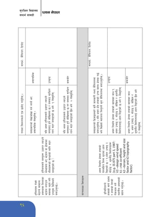 ;'/lIft ljBfno 
;Gbe{ ;fdu|L 
Knfg g]kfn 
96 
x'/Latf; /f]Sg] 
;6/n] ;fdfGo 
cj:yfdf lzzfsf 
emofn nufpg 
;d:of gx'g] u/L 
pko'Qm lsl;dn] 
agfpg'k5{ . 
x'/Latf;n] a:t'x¿ p8fP/ Nofpg] 
;Defjgf eP emofn jf 9f]sfsf 
zLzfx¿sf] ;'/Iffsf] nflu ;6/ 
agfOPsf] 5 < 
tnsf ljsNkdWo] Ps 5gf]6 ug'{xf]; . ;Gbe{÷ s}lkmot÷l6kf]6 
o;k|sf/sf] n]vfhf]vf ug{ gkg]{ eP 
c;fGble{s n]Vg'xf]; . c;fGble{s 
olb ejg x'/Latf;n] p8fP/ Nofpg] 
a:t'af6 x'g] hf]lvddf 5 / o;af6 ;'/lIft 
/xg ;6/ agfOPsf] 5 eg] ! n]Vg'xf]; 
pTs[i6 
olb ejg x'/Latf;n] p8fP/ Nofpg] 
a:t'af6 x'g] hf]lvddf 5 t/ o;af6 ;'/lIft 
/xg ;6/ agfOPsf] 5}g eg] ) n]Vg'xf]; 
sdhf]/ 
;+/rgfsf ljifox¿ 
OlGhlgo/n] 
xfjfsf] dfu{ k|efj 
/ xfjfsf] j]usf] 
/f]syfd ug]{ 
:yfgLo cj:yfsf] 
Vofn ug'{k5{ . 
ejg lgdf{0f If]qdf xfjfsf] 
a]u;lxt lgDg s'/fdf Wofg 
lbOPsf] 5 < !=ejg prfO @= 
df]6fO $= e"agf}6 ljz]iftfx¿ 
(e.g. IS 875 part 3, 1987: 
V2→design wind speed 
k1→risk co-efficient 
k2→terrain, height and size 
factor and k3 topography 
factor) 
o;k|sf/sf] l8hfOgaf/] s'g} hfgsf/L geP s}lkmotdf 
hgfpg'xf]; . olb ejg If]q xfjfsf] pRr jxfj If]qdf k5{ 
eg] lj1sf] ;xfotf lng'kg]{ s'/f s}lkmotdf hgfpg'xf]; . 
;Gbe{.÷ s}lkmot÷l6kf]6 
ejg lgdf{0f If]qdf xfjfsf] jxfjsf ;fy != 
ejg prfO @= df]6fO #= hf]lvd / e"agf}6 
ljz]iftfnfO{ Wofg lbOPsf] 5 eg] ! n]Vg'xf]; 
pTs[i6 
ejg lgdf{0f If]qdf xfjfsf] jxfjsf ;fy 
!= ejg prfO @= df]6fO #= hf]lvd / 
e"agf}6 ljz]iftfnfO{ Wofg lbOPsf] 5}g eg] 
) n]Vg'xf]; 
sdhf]/ 
 