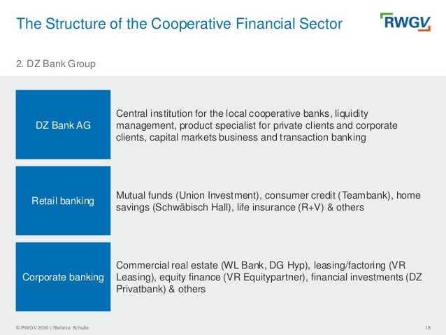 German Perspectives On The Evolution Of Financial Cooperatives Less