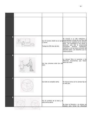 10




5
                                    Se conecta a su silla inteligente y
    Voz El hombre 24200 de la tierrapersonalizada a través de una serie de
    2, sonríe.                      tubos que son captados por la cámara,
                                    estos van inyectados a sus venas y
                                    abdomen, esta silla le proporciona
    Trabaja los 365 días del año    comodidad,     alimento,    hidratación,
                                    medicina y a la vez tiene la función de
                                    adsorber todos. Los desechos que su
                                    cuerpo produce.


6

                                      La cámara filma la conversa y los
                                      diferentes movimientos que hacen
                                      estos dos robot
    Voz hay conversa entre los dos
    robot




7
    Voz todo es completa calma        Se hace la toma con la cámara fija en
                                      un solo sitio




8
    Voz el zumbido de la briza y el
    ruido de los astros
                                      Se hace la filmación y la cámara se
                                      traslada para tomas los diferentes
 