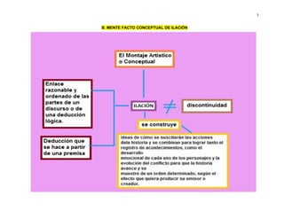 3


B. MENTE FACTO CONCEPTUAL DE ILACIÓN
 