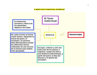 4


B. MENTE FACTO CONCEPTUAL DE MONTAJE
 