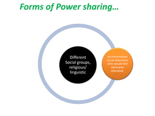 Forms of Power sharing…
Different
Social groups,
religious/
linguistic
Accommodates
social diversities
who would feel
otherwise
alienated.
 