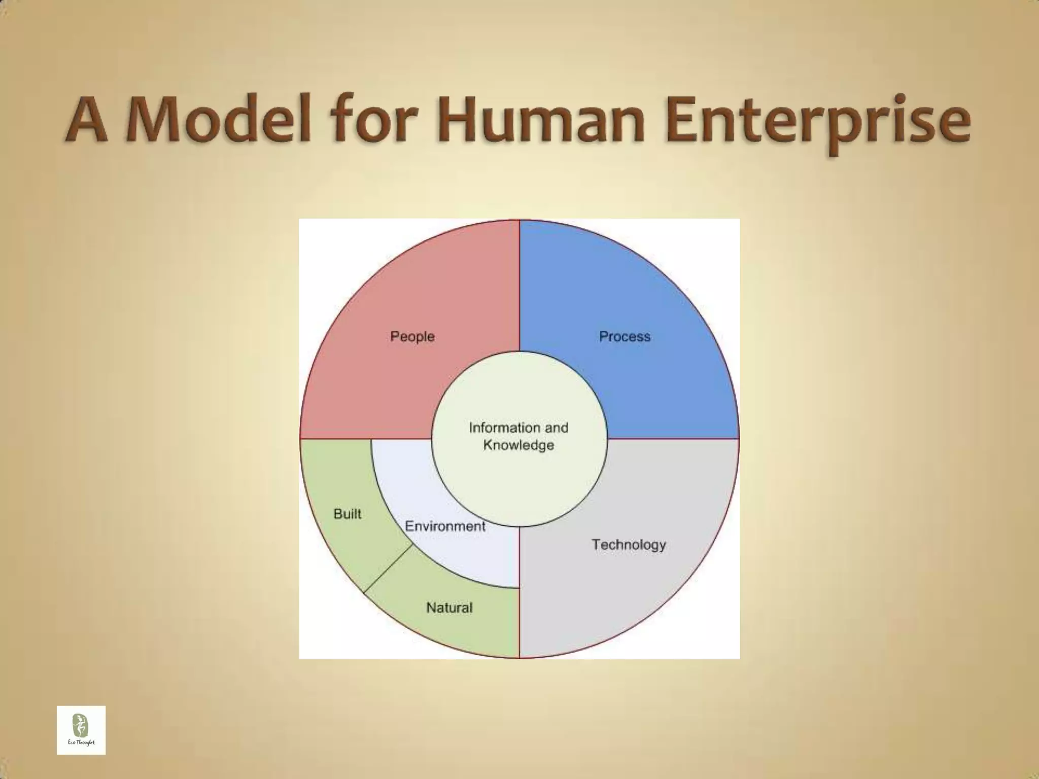 A Model for Human Enterprise