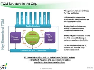 TQM Structure in the Org.

                                                            Management plans the activities
   ...