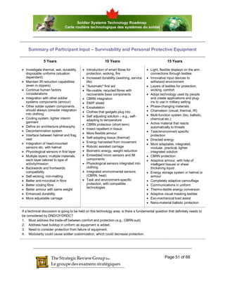 Summary of Participant Input – Survivability and Personal Protective Equipment

               5 Years                    ...