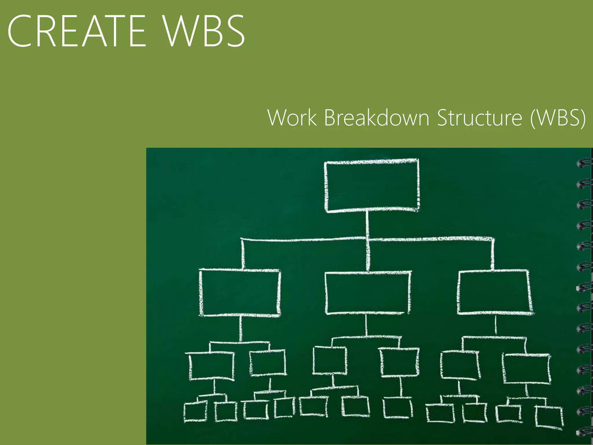 CREATE WBS
             Work Breakdown Structure (WBS)
 
