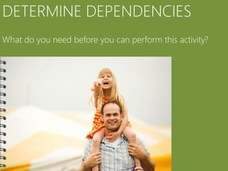 DETERMINE DEPENDENCIES
What do you need before you can perform this activity?
 