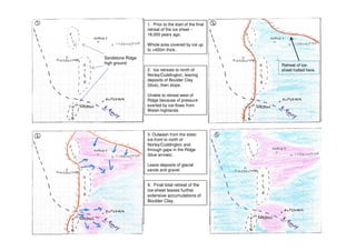 1. Prior to the start of the final
retreat of the ice sheet ~
18,000 years ago.
Whole area covered by ice up
to >400m thick.
2. Ice retreats to north of
Norley/Cuddington, leaving
deposits of Boulder Clay
(blue), then stops.
Unable to retreat west of
Ridge because of pressure
exerted by ice-flows from
Welsh highlands.
Retreat of ice-
sheet halted here.
3. Outwash from the static
ice-front to north of
Norley/Cuddington and
through gaps in the Ridge
(blue arrows).
Leave deposits of glacial
sands and gravel.
4. Final total retreat of the
ice-sheet leaves further
extensive accumulations of
Boulder Clay.
Sandstone Ridge
high ground
 