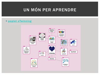  poplet eTwinning
UN MÓN PER APRENDRE
 
